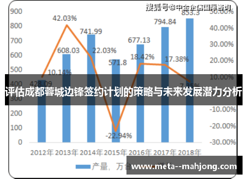 评估成都蓉城边锋签约计划的策略与未来发展潜力分析