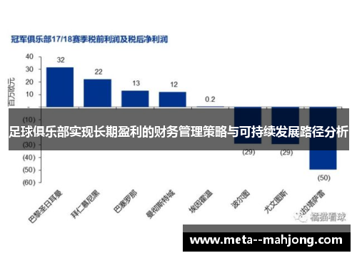 足球俱乐部实现长期盈利的财务管理策略与可持续发展路径分析