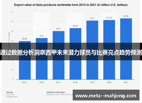 通过数据分析洞察西甲未来潜力球员与比赛亮点趋势预测