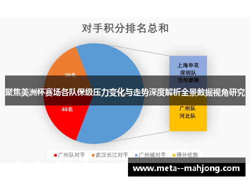 聚焦美洲杯赛场各队保级压力变化与走势深度解析全景数据视角研究