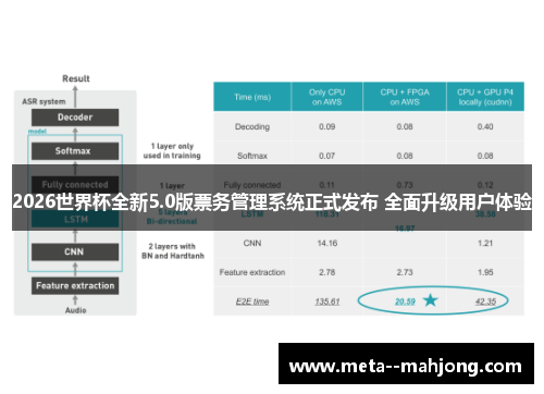 2026世界杯全新5.0版票务管理系统正式发布 全面升级用户体验