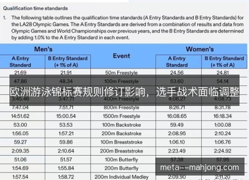 欧洲游泳锦标赛规则修订影响，选手战术面临调整